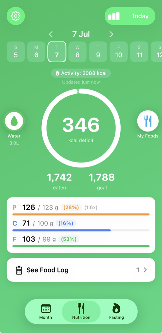 NutriCycle nutrition dashboard showing calorie deficit and macro targets